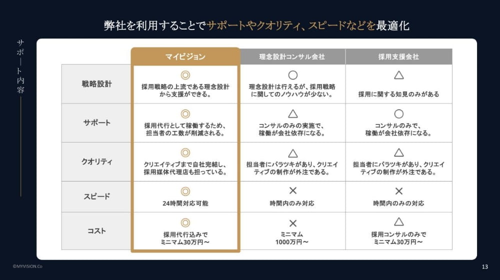 会社紹介資料