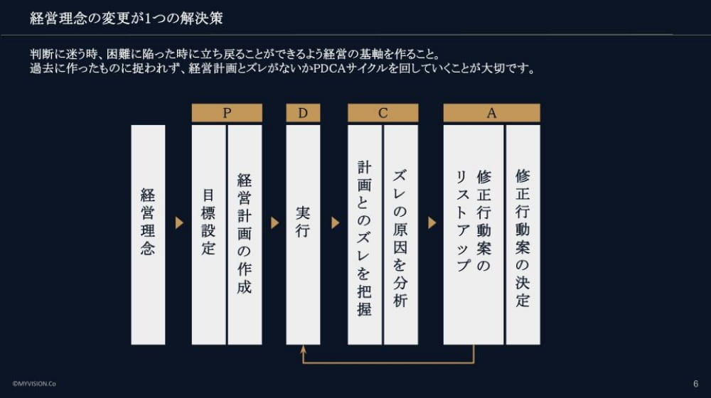 [ 業績悪化時の戦略 ］経営理念やビジョンを用いた事業再構築方法