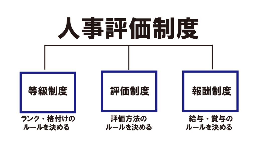 評価制度分類